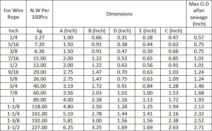 Steel Ferrule Chart